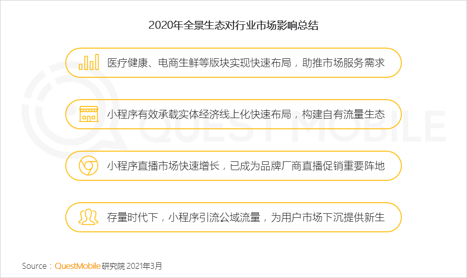 021生态流量报告