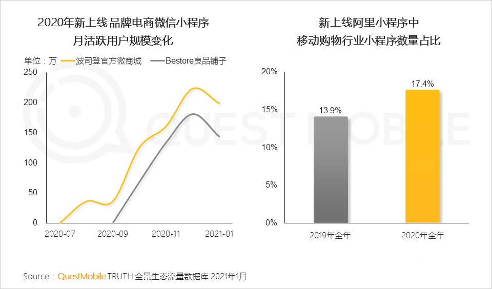 021生态流量报告