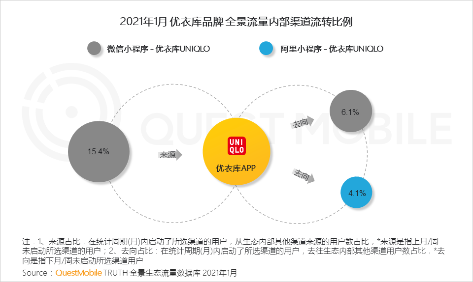 021生态流量报告