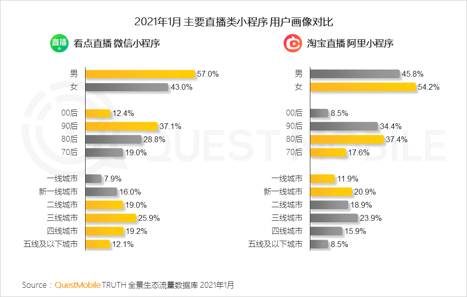 021生态流量报告
