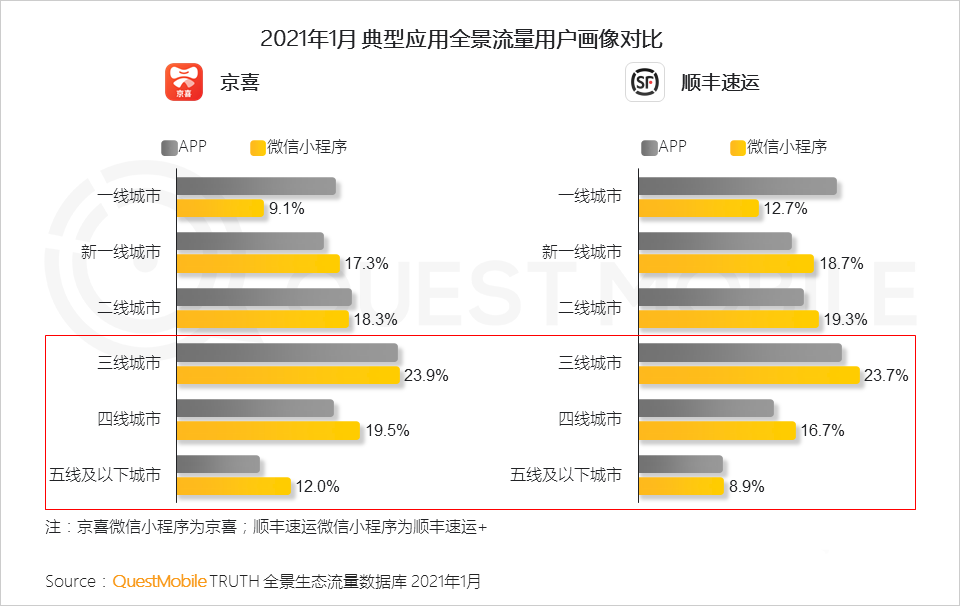 021生态流量报告