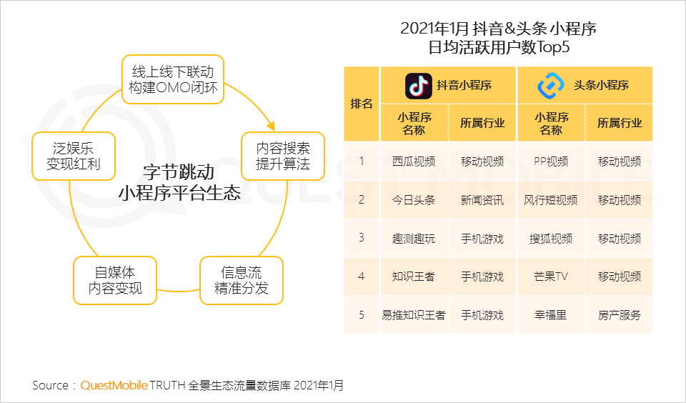 021生态流量报告
