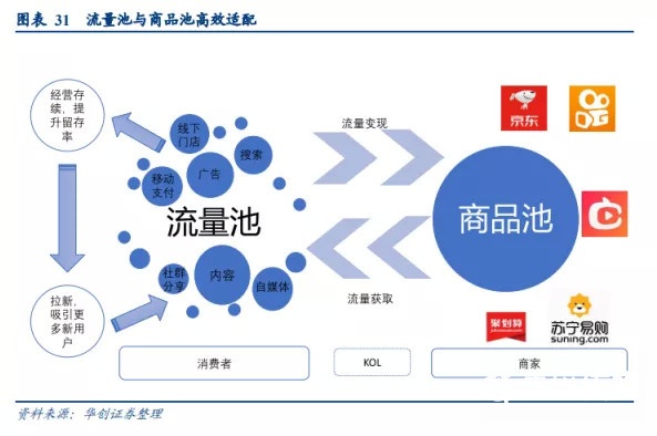 快手做电商行不行