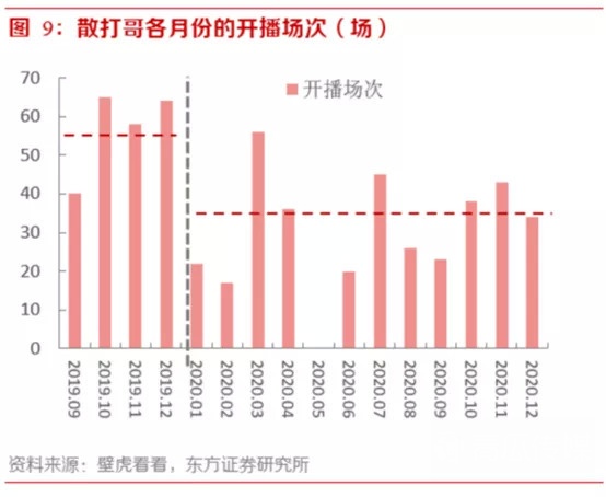 快手做电商行不行