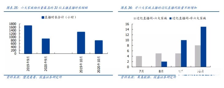 快手做电商行不行