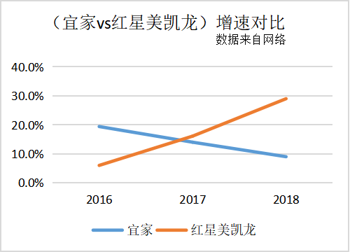 宜家为什么不搞直播带货？