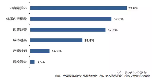 知乎重金做视频，吃力不讨好为啥这么犟？
