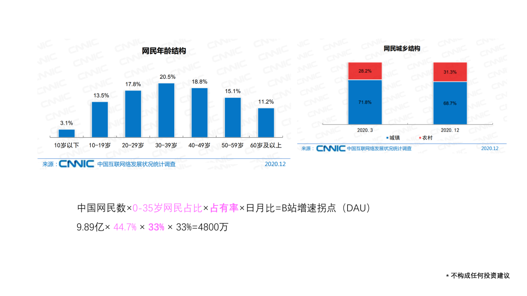 B站的关键变量