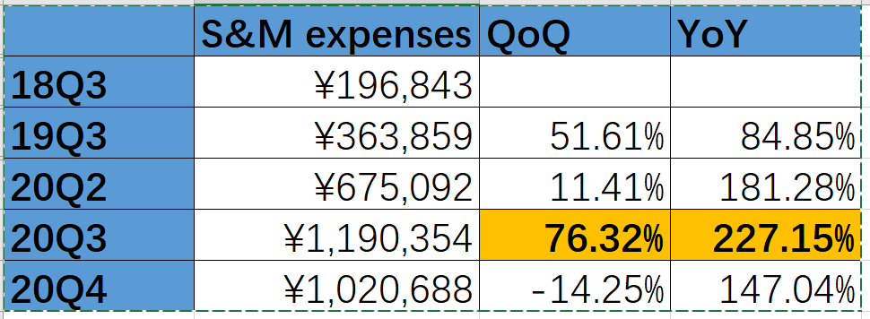 B站的关键变量