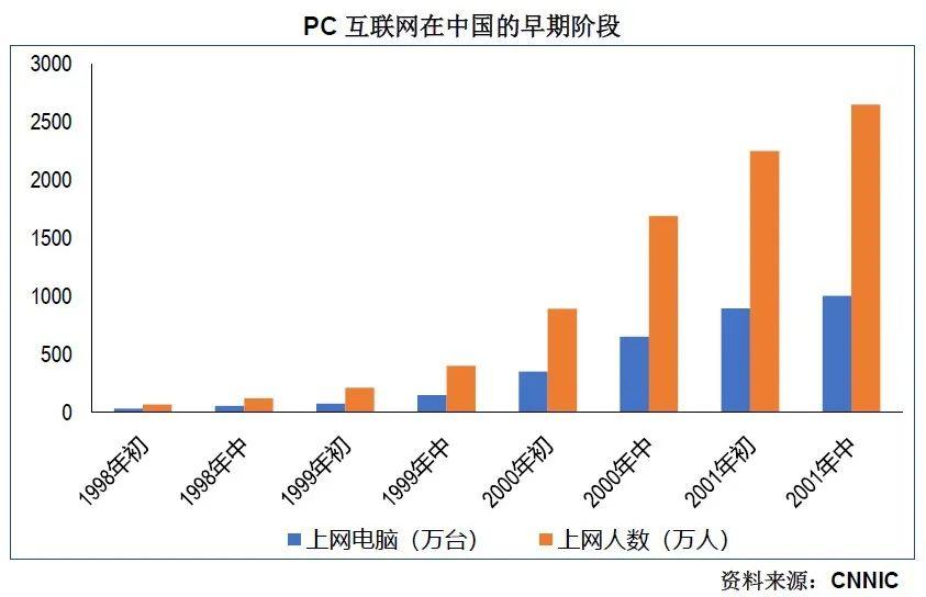 诸神之黄昏：2022年以后的互联网及新兴行业