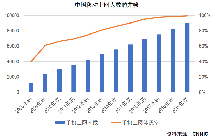 诸神之黄昏：2022年以后的互联网及新兴行业