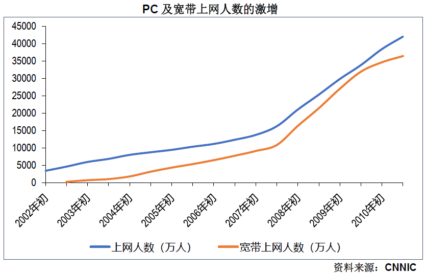 诸神之黄昏：2022年以后的互联网及新兴行业