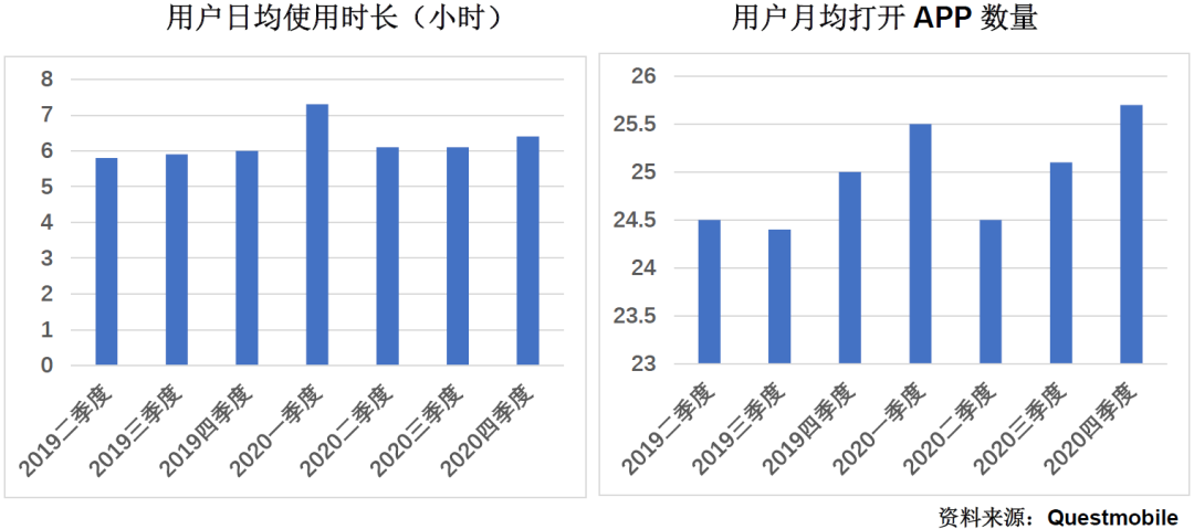 诸神之黄昏：2022年以后的互联网及新兴行业