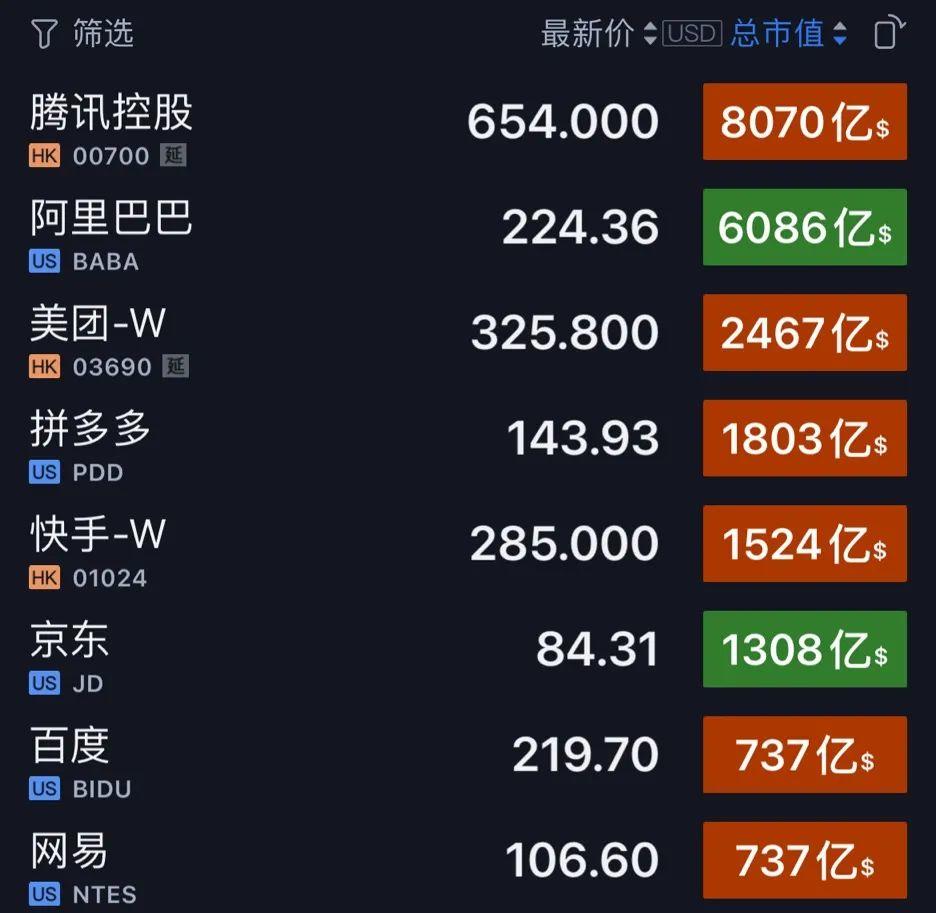 诸神之黄昏：2022年以后的互联网及新兴行业