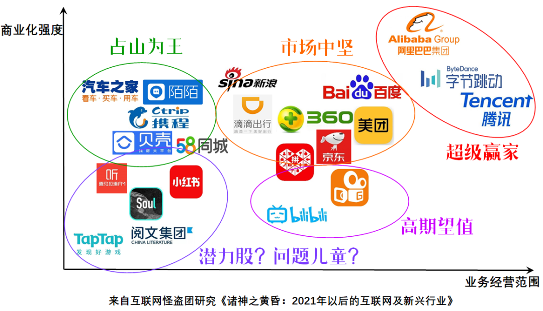 诸神之黄昏：2022年以后的互联网及新兴行业