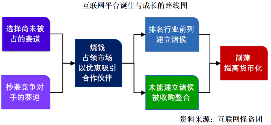 诸神之黄昏：2022年以后的互联网及新兴行业