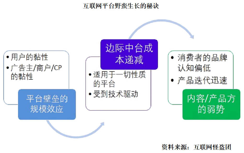 诸神之黄昏：2022年以后的互联网及新兴行业