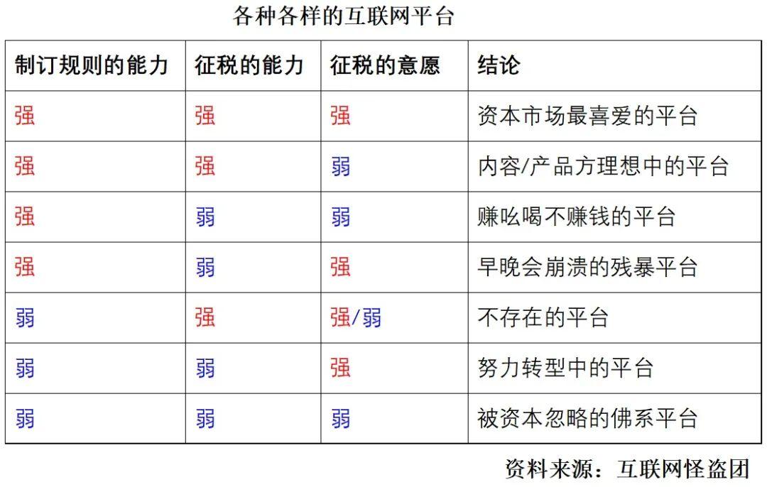 诸神之黄昏：2022年以后的互联网及新兴行业