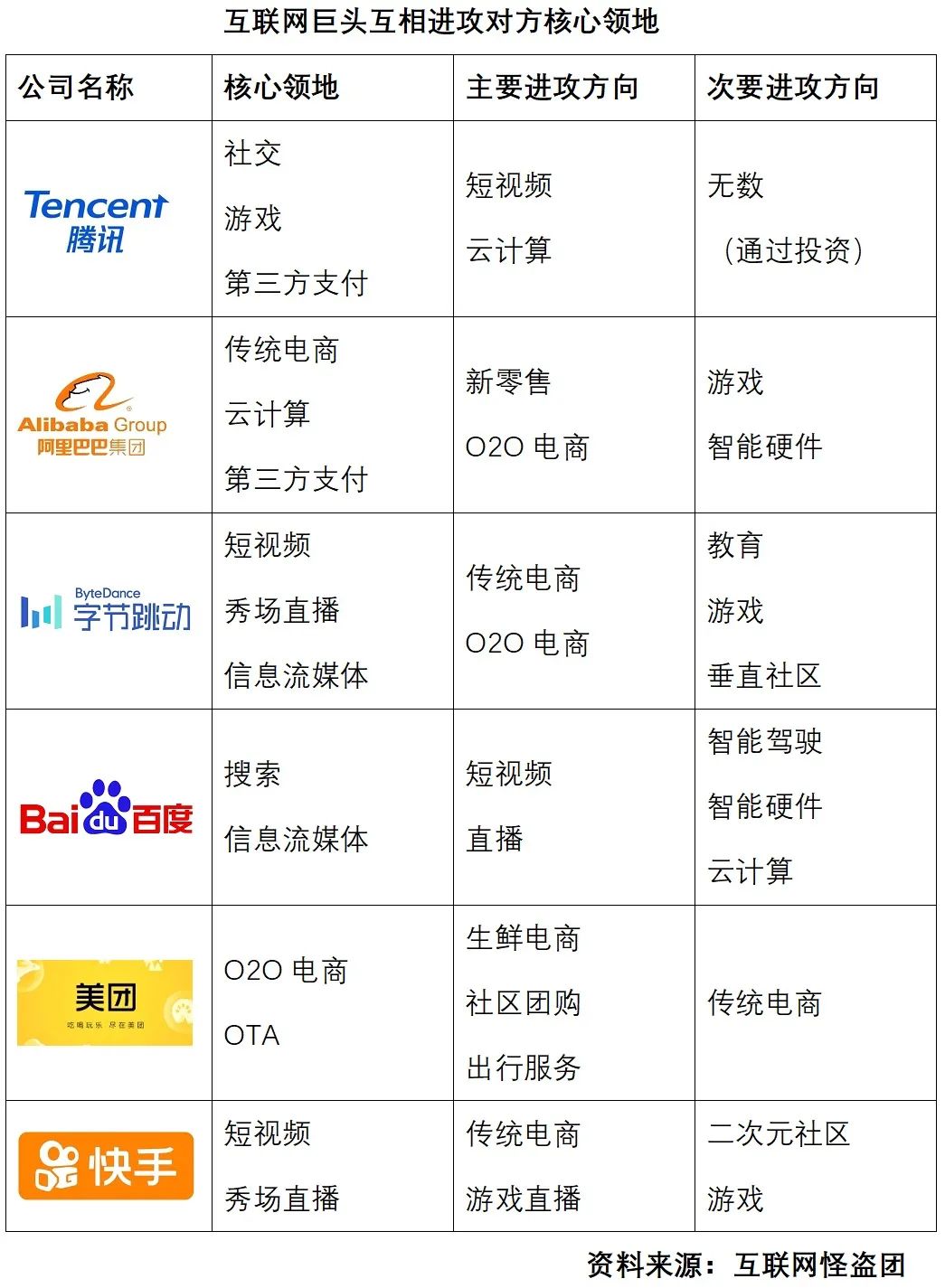 诸神之黄昏：2022年以后的互联网及新兴行业