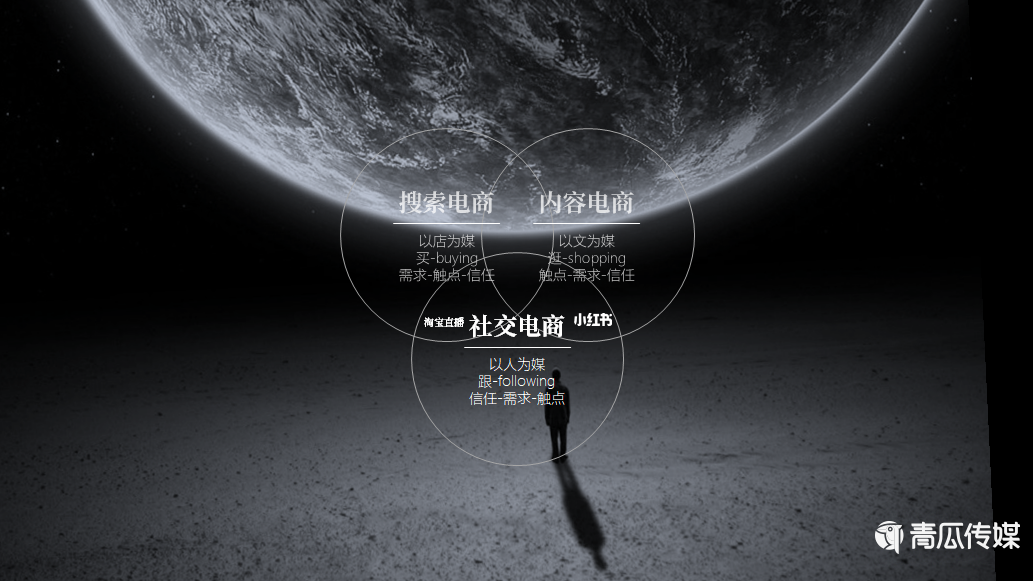 抖音提出的“兴趣电商”是什么?