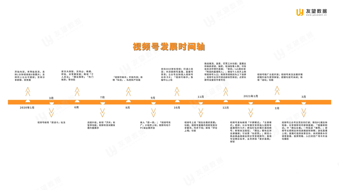 021年Q1微信视频号生态趋势调查报告