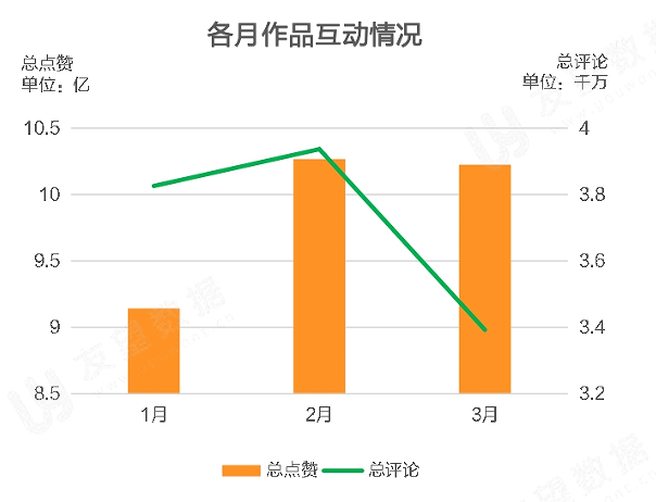 021年Q1微信视频号生态趋势调查报告