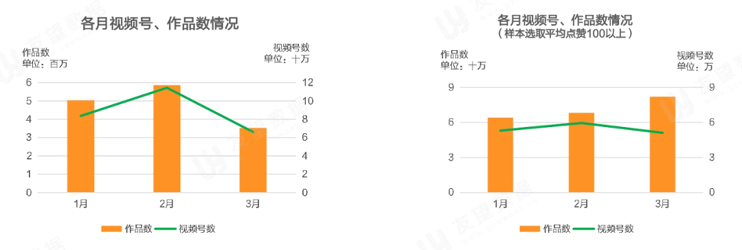 021年Q1微信视频号生态趋势调查报告