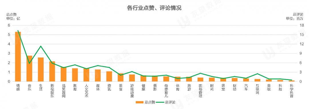 021年Q1微信视频号生态趋势调查报告