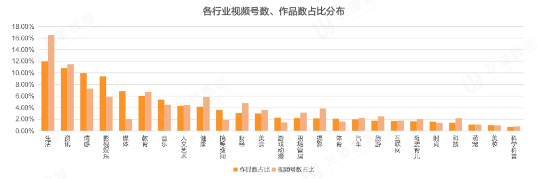 021年Q1微信视频号生态趋势调查报告