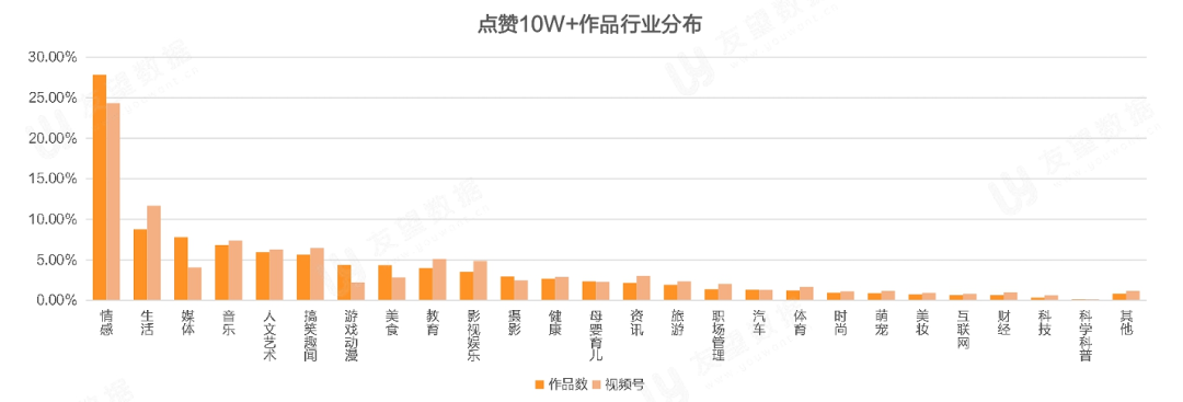 021年Q1微信视频号生态趋势调查报告