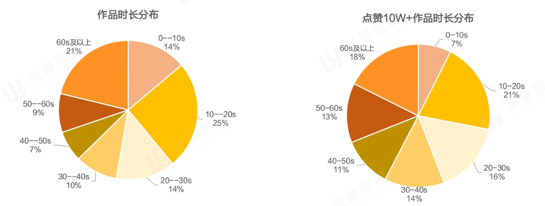 021年Q1微信视频号生态趋势调查报告
