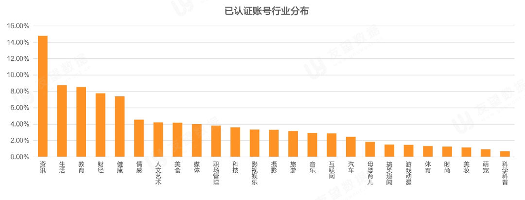 021年Q1微信视频号生态趋势调查报告