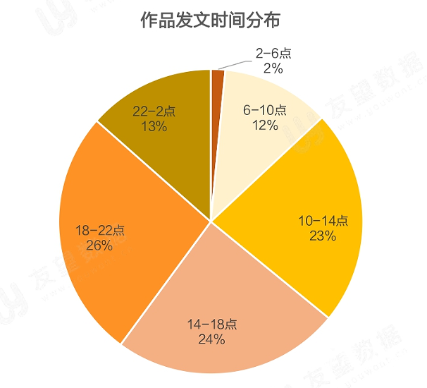 021年Q1微信视频号生态趋势调查报告