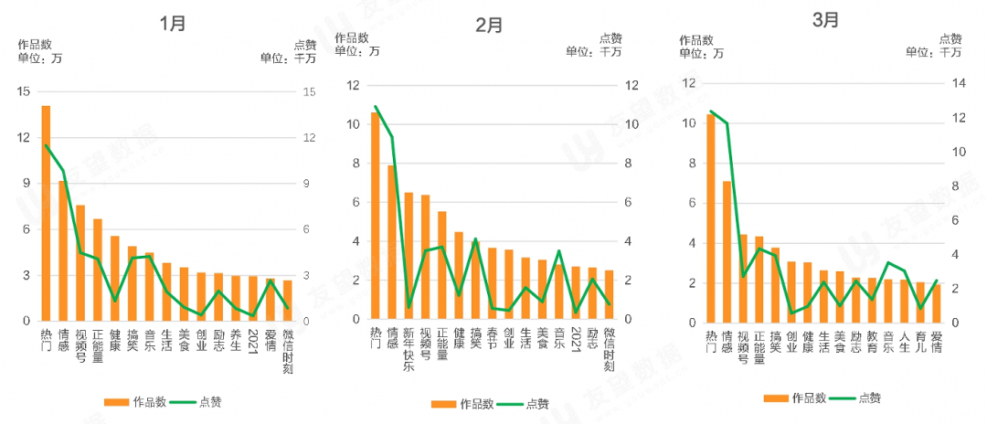 021年Q1微信视频号生态趋势调查报告