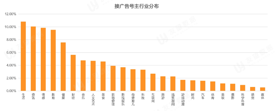 021年Q1微信视频号生态趋势调查报告