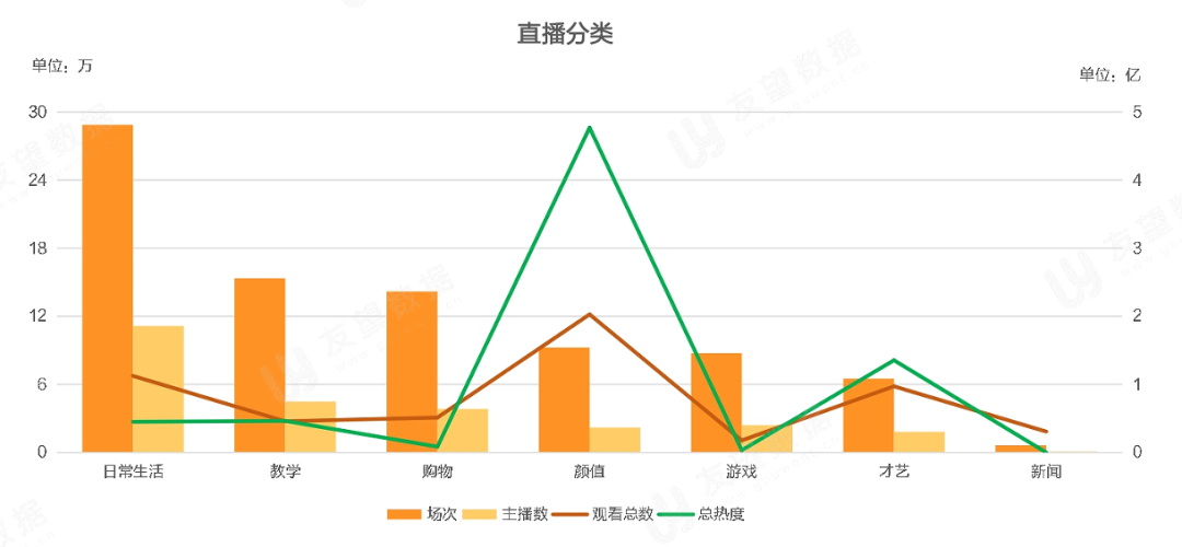 021年Q1微信视频号生态趋势调查报告