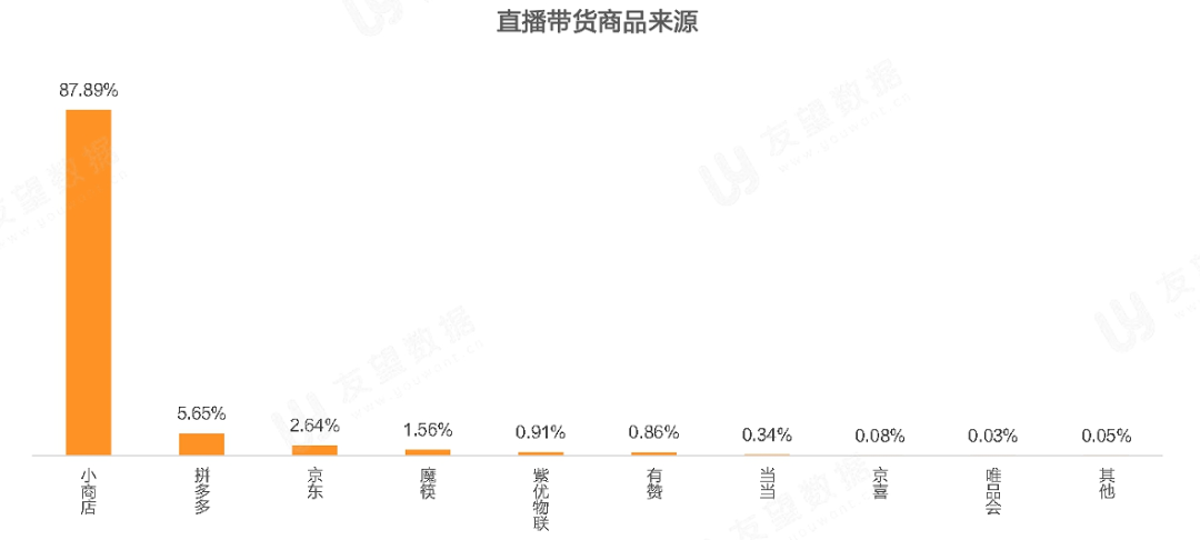 021年Q1微信视频号生态趋势调查报告
