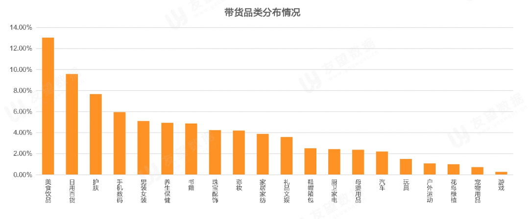 021年Q1微信视频号生态趋势调查报告