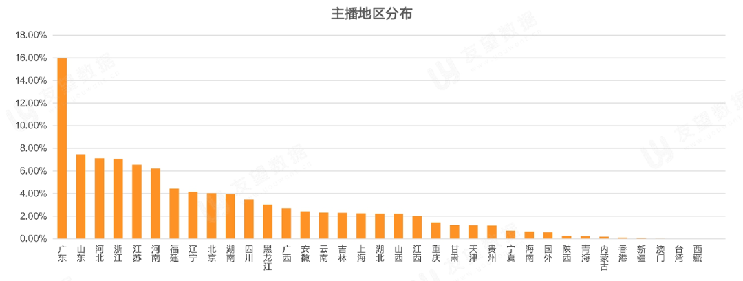 021年Q1微信视频号生态趋势调查报告