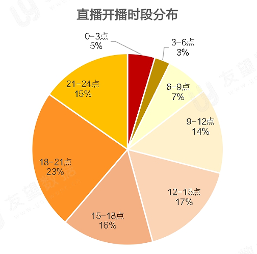 021年Q1微信视频号生态趋势调查报告