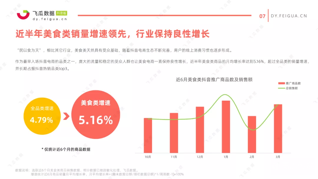 021年抖音美食类短视频及直播营销趋势洞察