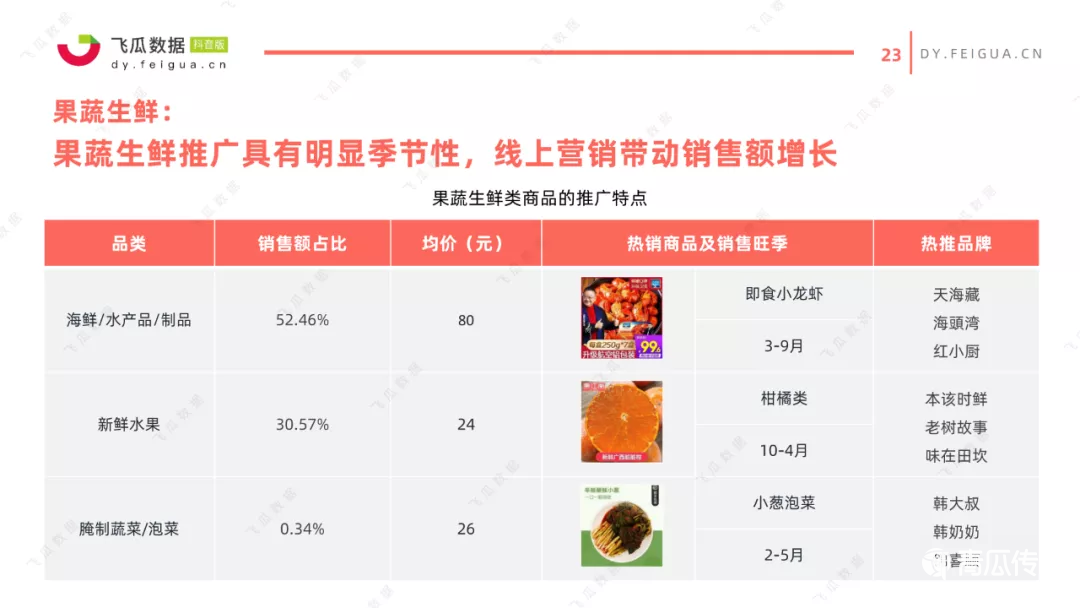 021年抖音美食类短视频及直播营销趋势洞察