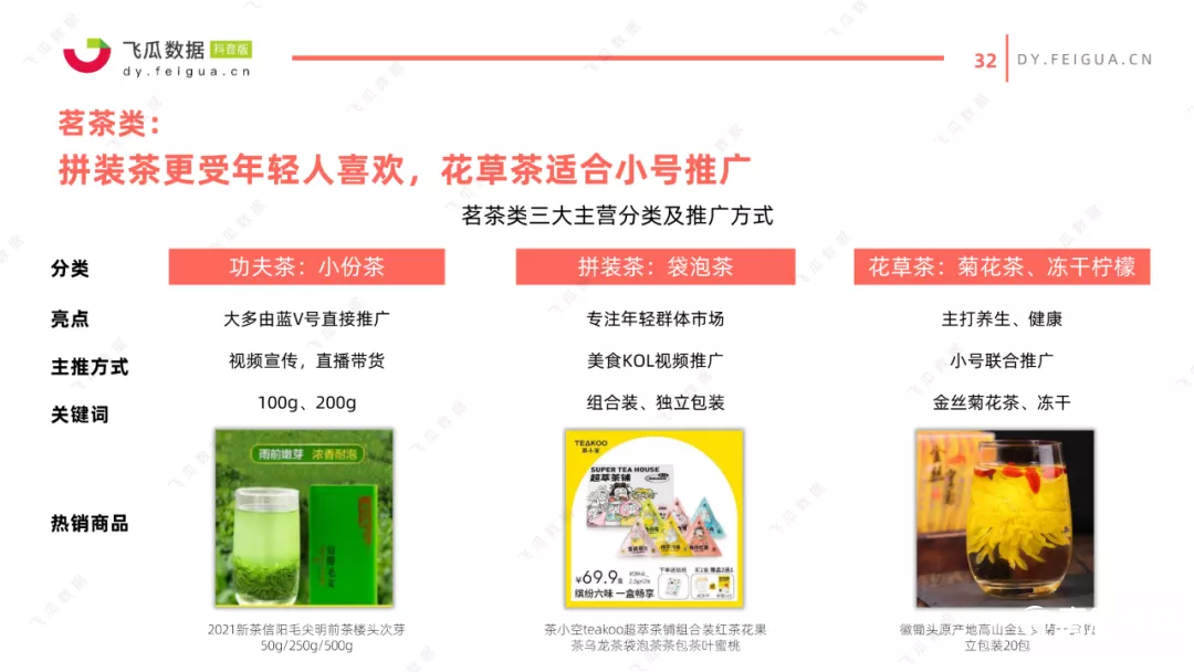 021年抖音美食类短视频及直播营销趋势洞察
