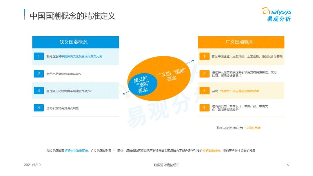 021年国潮品牌发展洞察！
