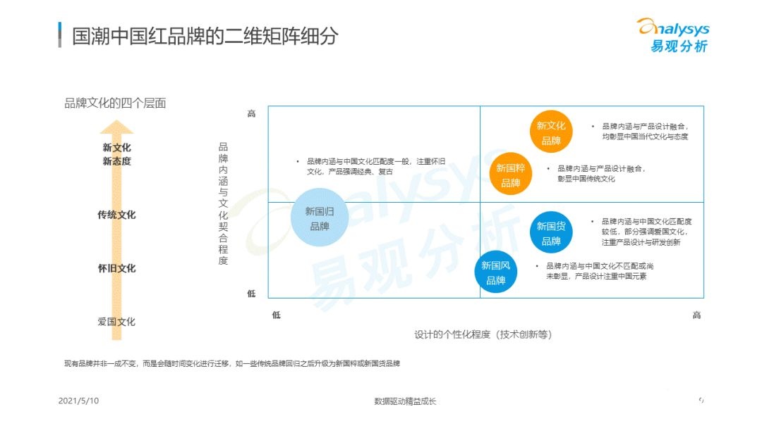 021年国潮品牌发展洞察！
