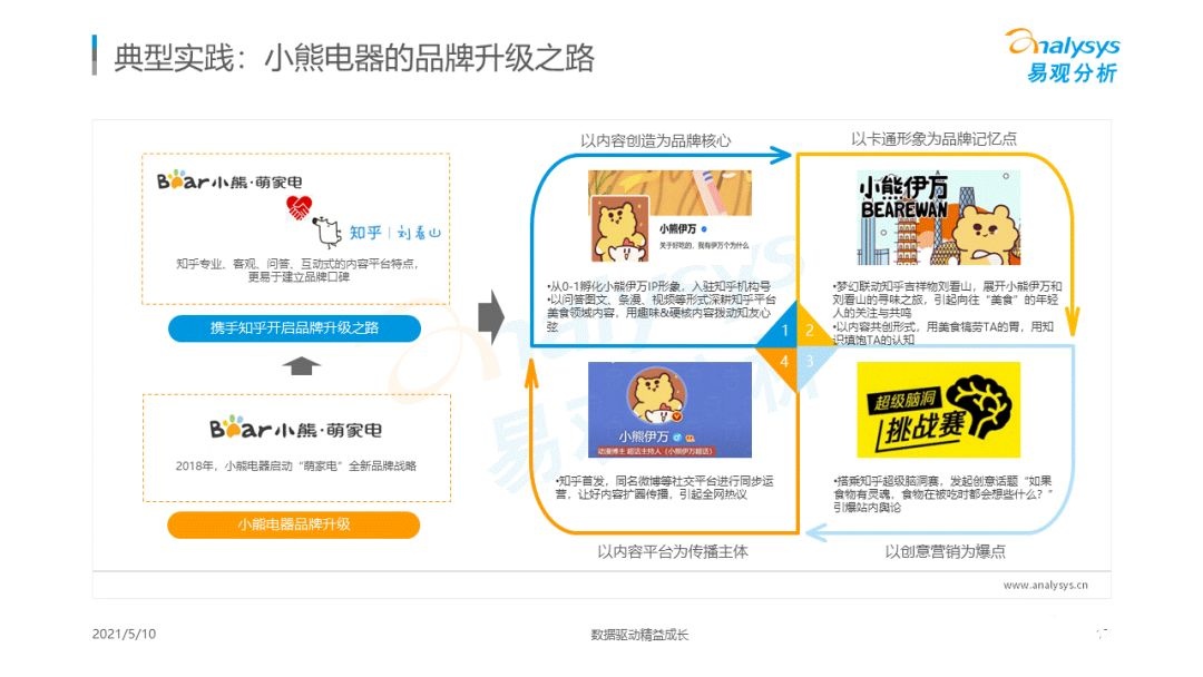 021年国潮品牌发展洞察！