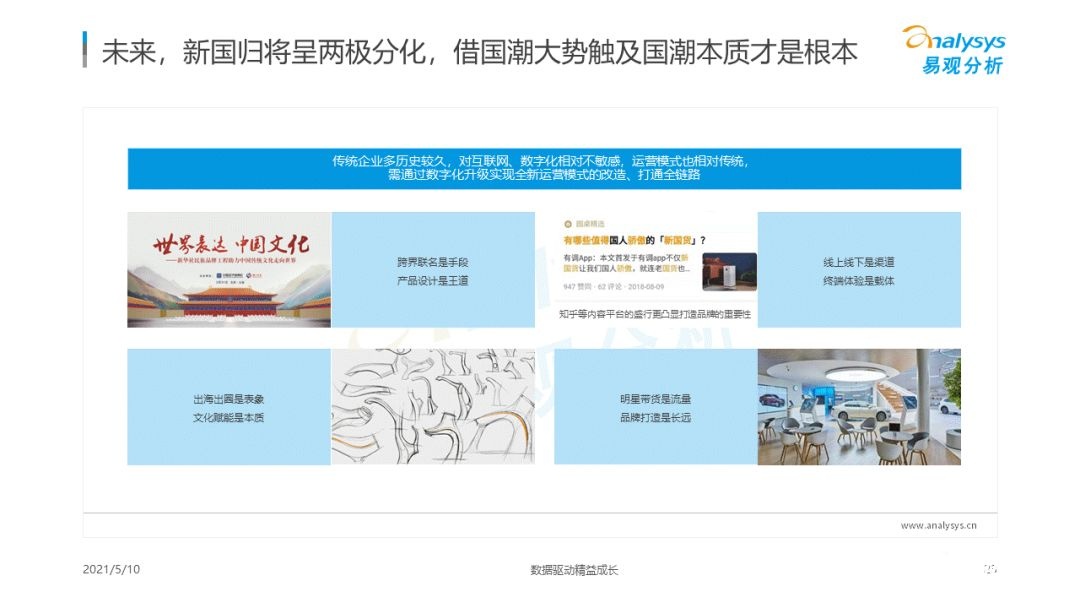 021年国潮品牌发展洞察！