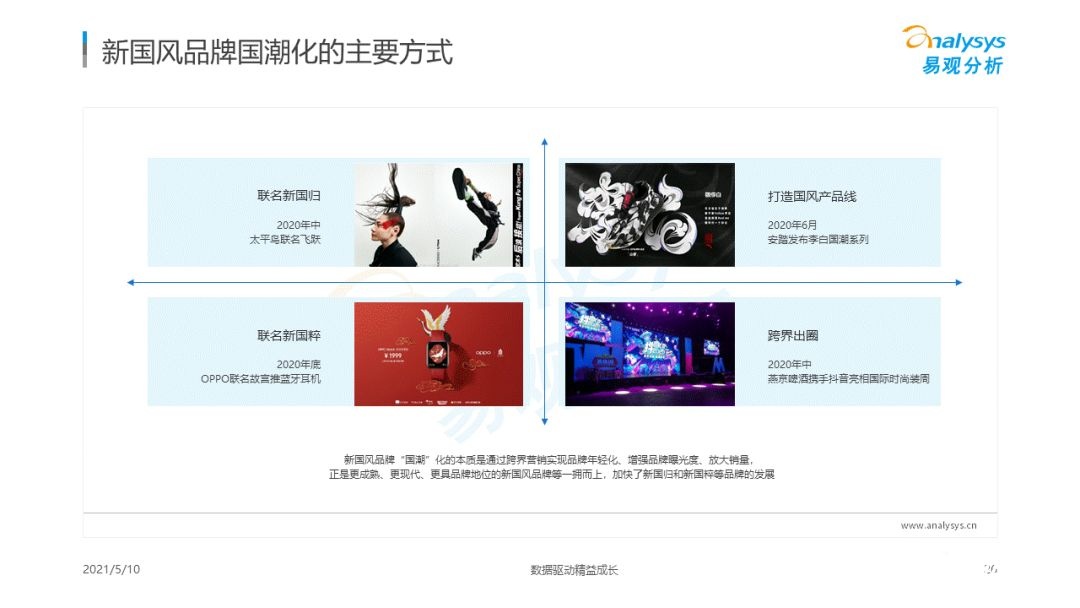 021年国潮品牌发展洞察！