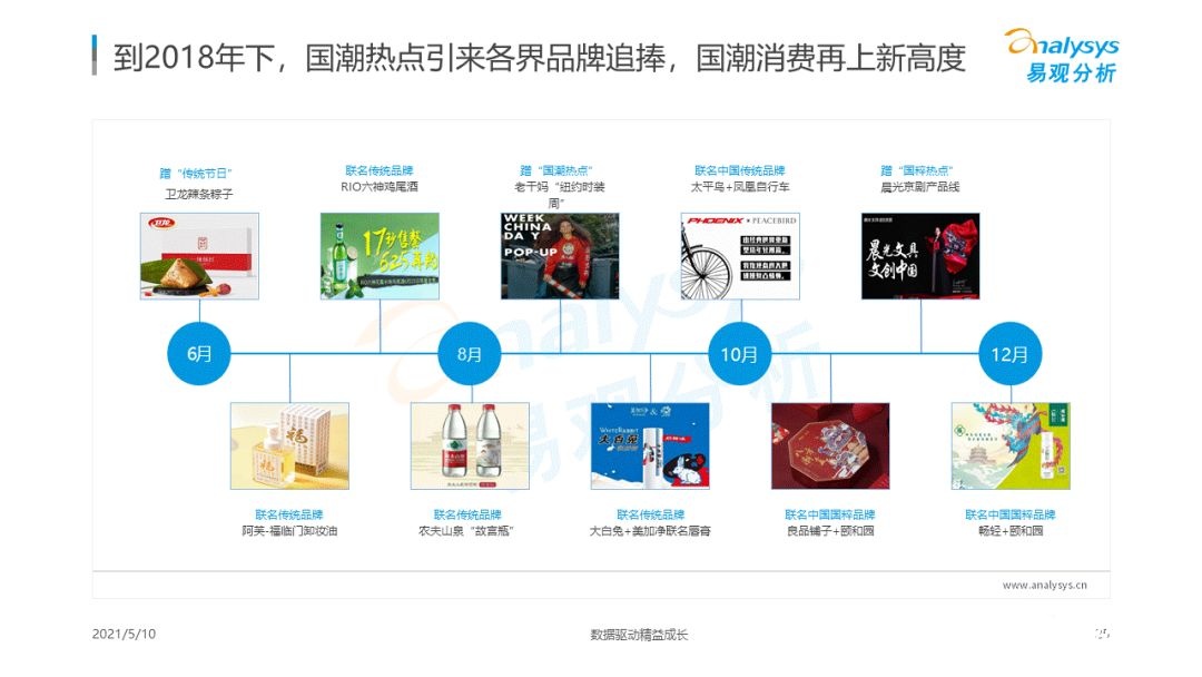 021年国潮品牌发展洞察！