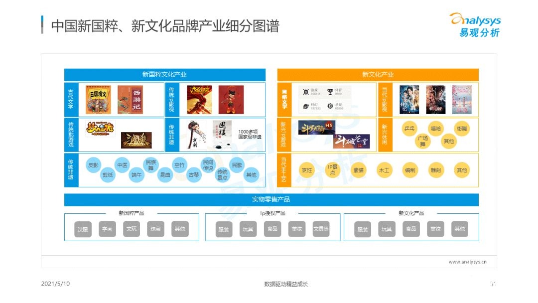 021年国潮品牌发展洞察！